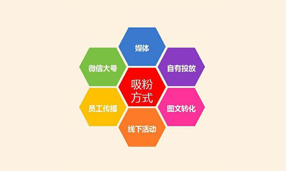 微信營銷有哪些特點(diǎn)和優(yōu)勢？對傳統(tǒng)營銷有哪些影響