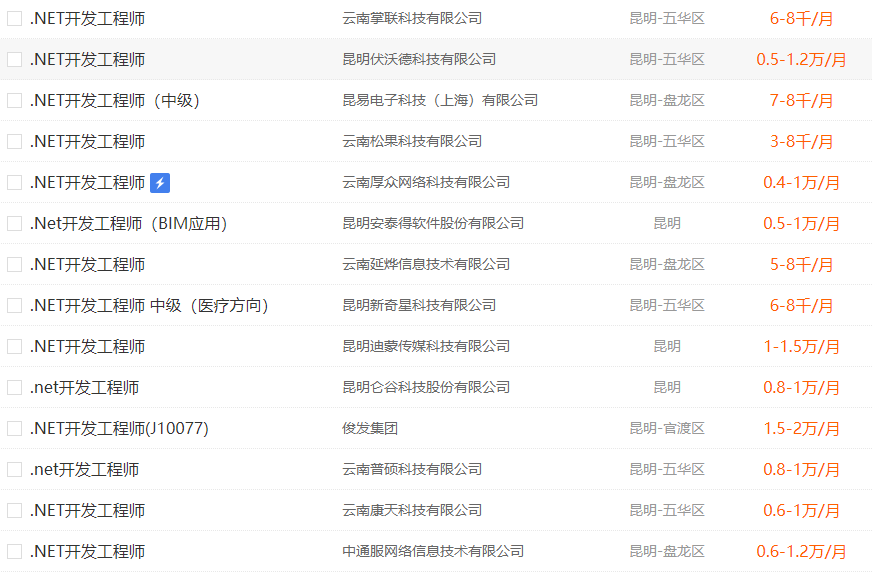 .net軟件開發(fā)工程師薪資待遇