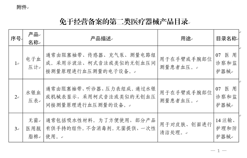 國家藥監(jiān)局關(guān)于公布《免于經(jīng)營備案的第二類醫(yī)療器械產(chǎn)品目錄》的公告