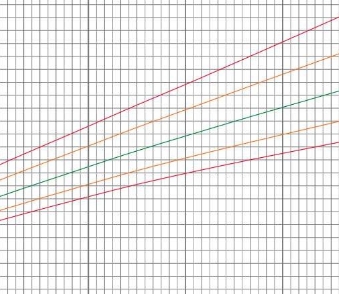 兒童生長(zhǎng)曲線(xiàn)記錄系統(tǒng)?