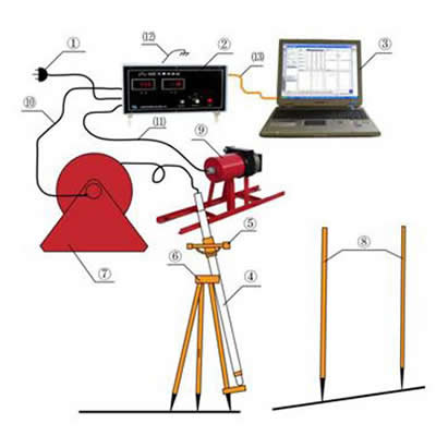 陀螺測(cè)斜儀 JTL-50D